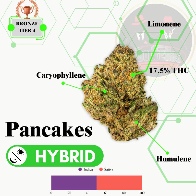 Pancakes - Outdoor Flower - Bronze Tier 4