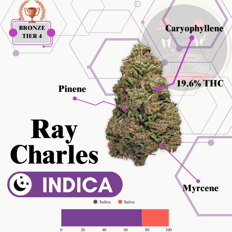 Ray Charles - Outdoor Flower - Bronze Tier 4