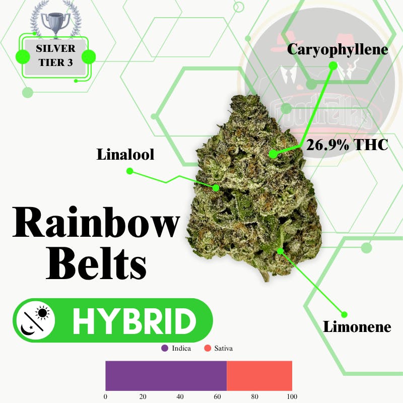 Rainbow Belts - Indoor Flower - Silver Tier 3