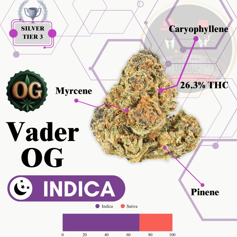 Vader OG - Indoor Flower - Silver Tier 3