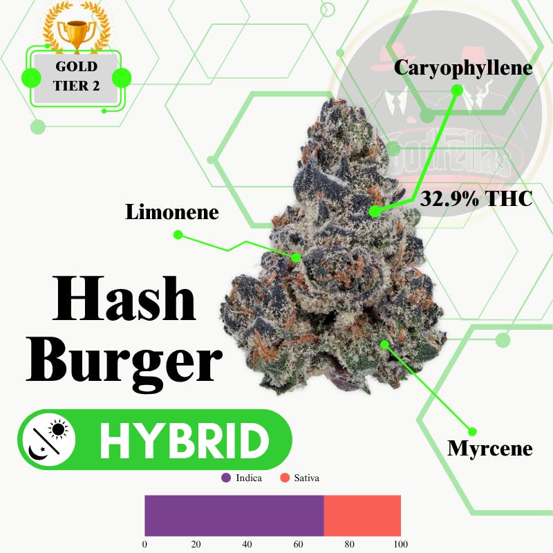 Hash Burger - Indoor Flower - Gold Tier 2