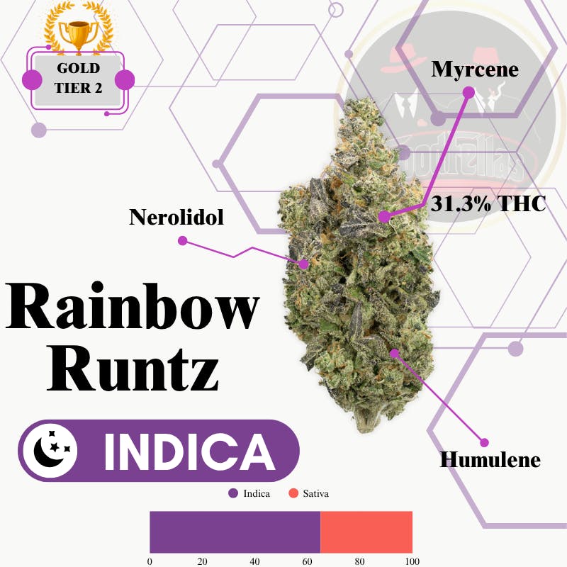 Rainbow Runtz - Indoor Flower - Gold Tier 2