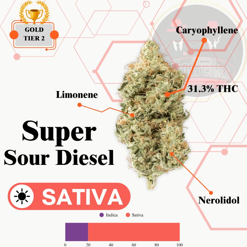 Super Sour Diesel - Indoor Flower - Gold Tier 2