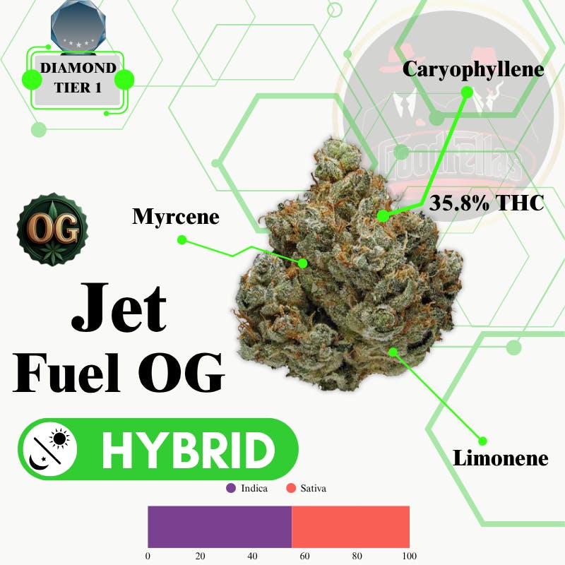 Jet Fuel OG - Indoor Flower - Diamond Tier 1