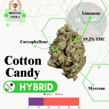 Cotton Candy - Outdoor Flower - Bronze Tier 4