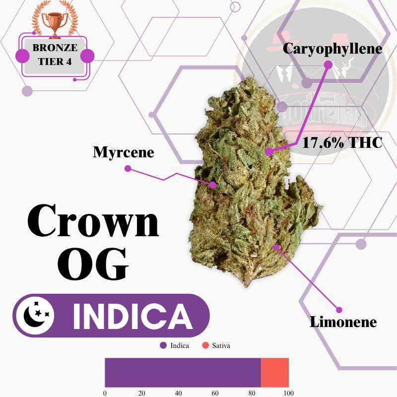 Crown OG - Outdoor Flower - Bronze Tier 4