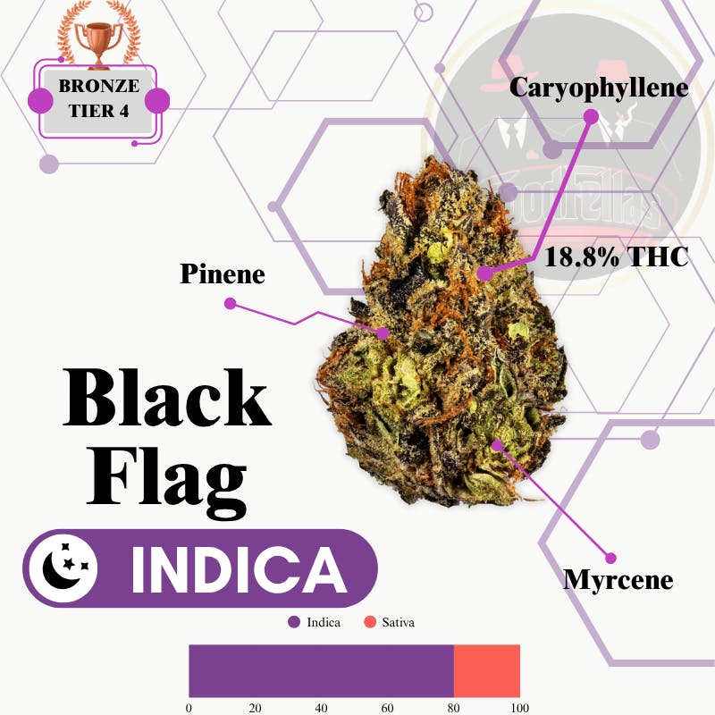 Black Flag - Outdoor Flower - Bronze Tier 4