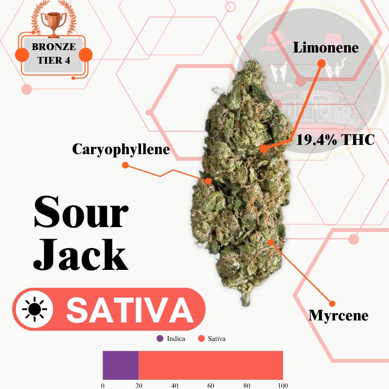 Sour Jack - Outdoor Flower - Bronze Tier 4