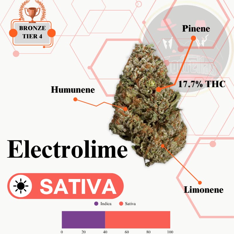 Electrolime - Outdoor Flower - Bronze Tier 4