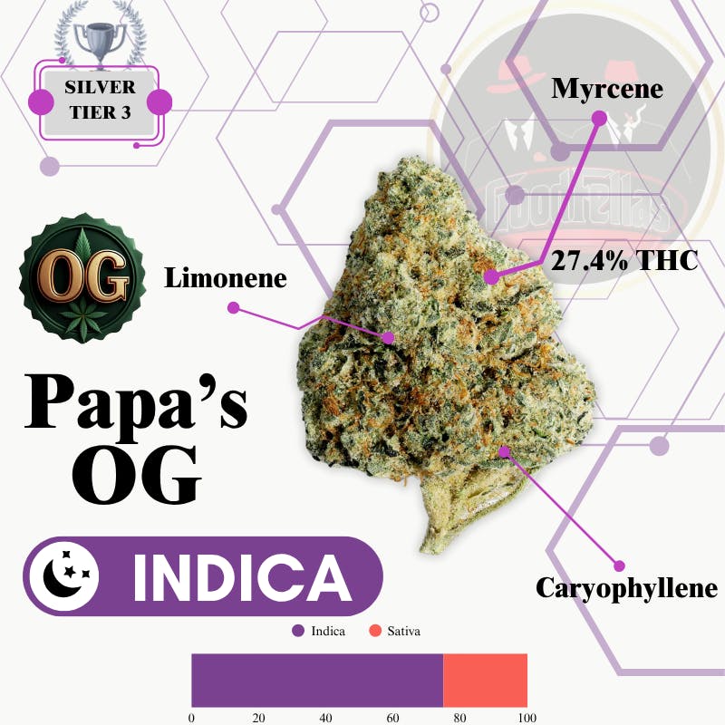 Papa's OG - Indoor Flower - Silver Tier 3