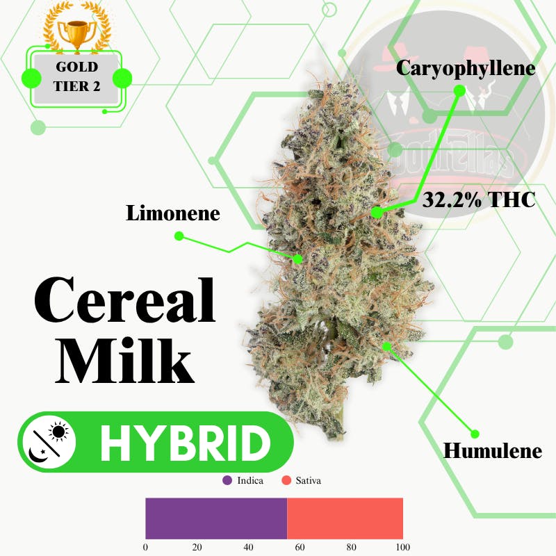 Cereal Milk - Indoor Flower - Gold Tier 2