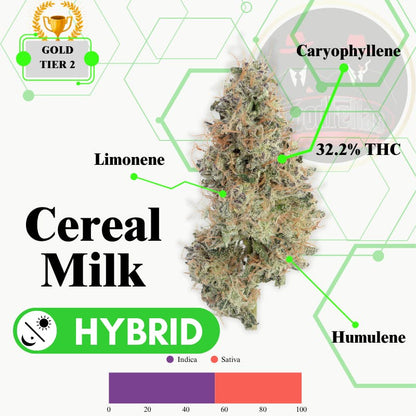 Cereal Milk - Indoor Flower - Gold Tier 2