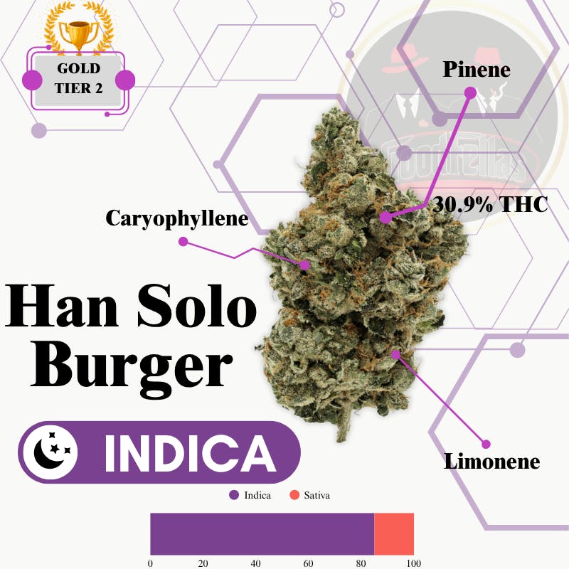 Han Solo Burger - Indoor Flower - Gold Tier 2