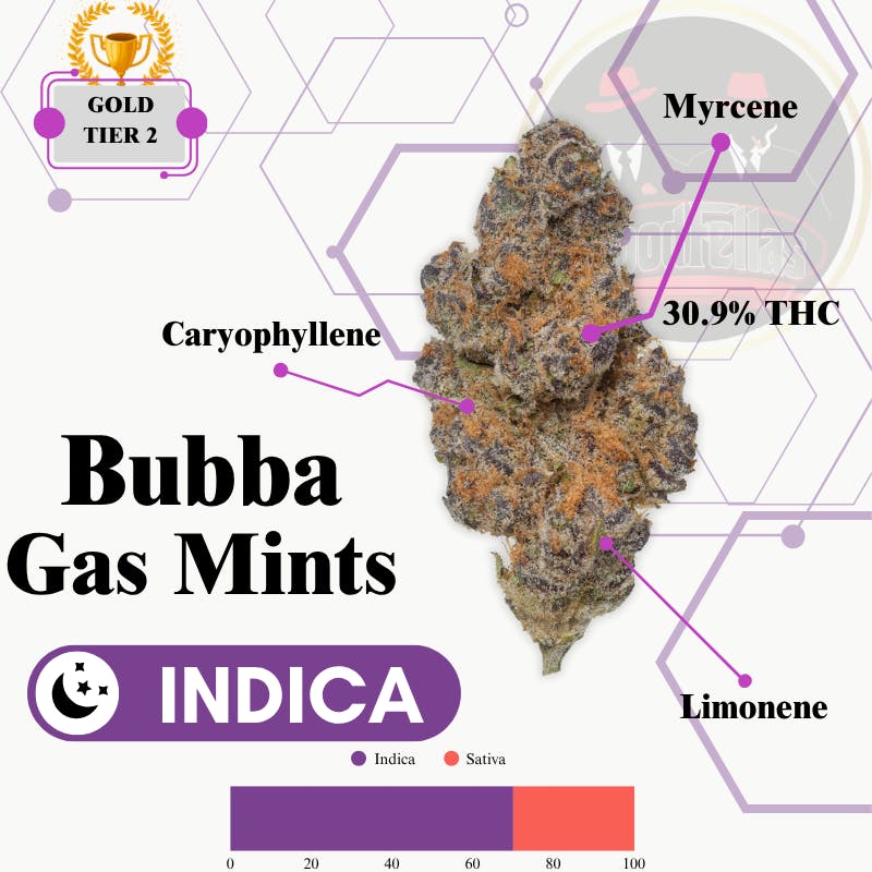 Bubba Gas Mints - Indoor Flower - Gold Tier 2