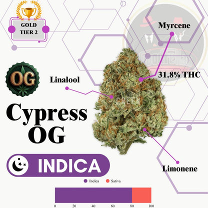Cypress OG - Indoor Flower - Gold Tier 2