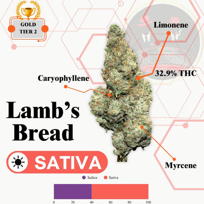 Lamb’s Bread - Indoor Flower - Gold Tier 2