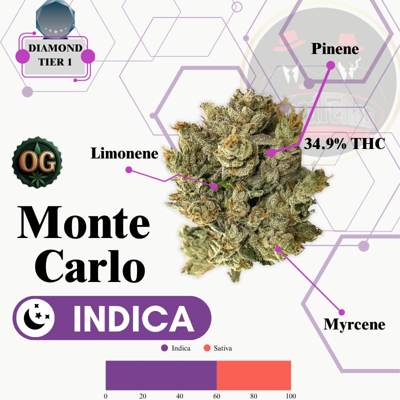 Monte Carlo OG - Indoor Flower - Diamond Tier 1