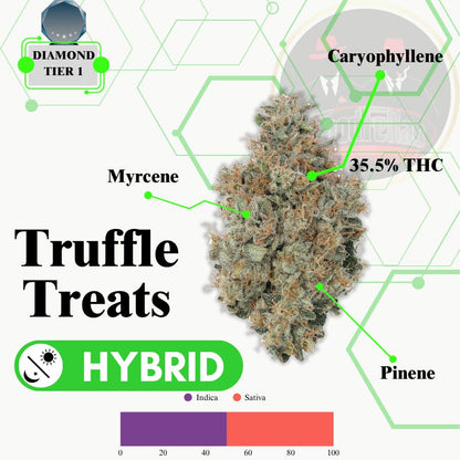 Truffle Treats  - Indoor Flower - Diamond Tier 1