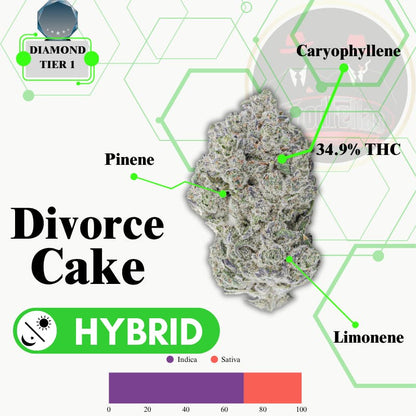 Divorce Cake - Indoor Flower - Diamond Tier 1