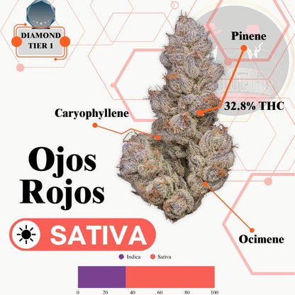 Ojo's Rojos - Indoor Flower - Diamond Tier 1