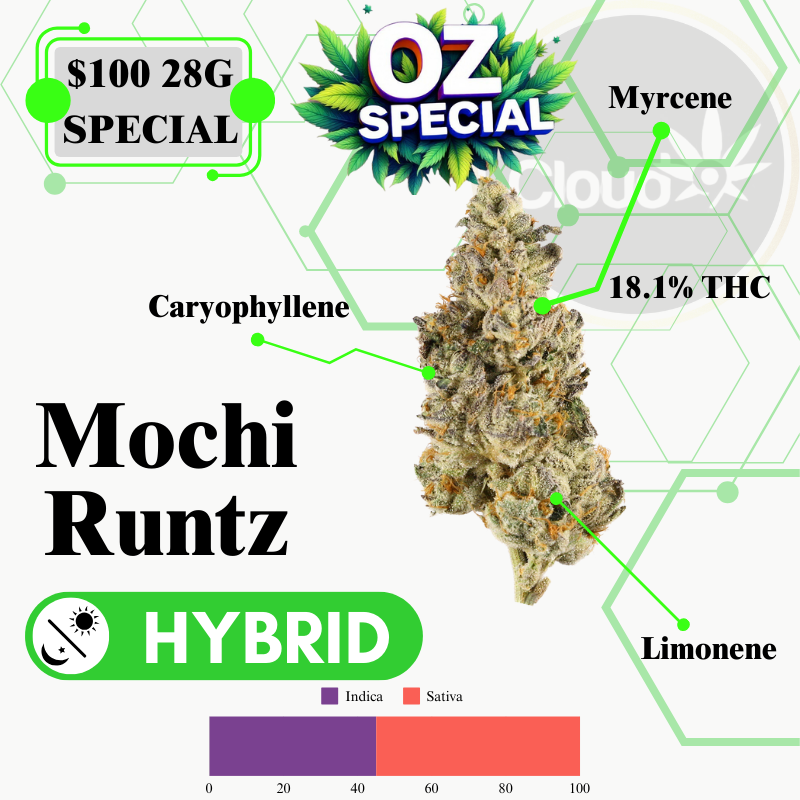 Mochi Runtz - 28G